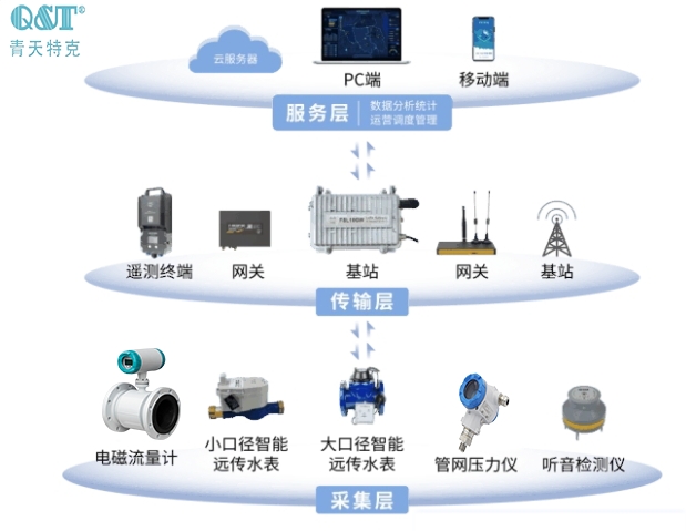 管网5