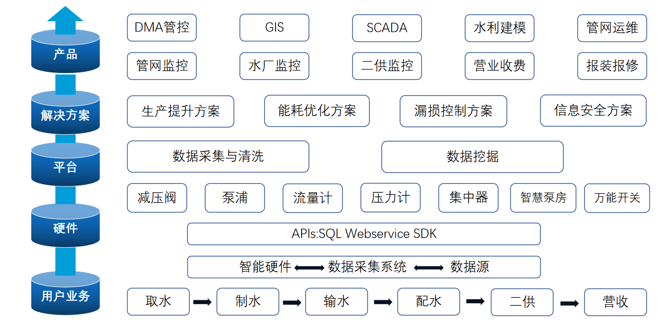 智慧水务计量3 智慧水务计量3