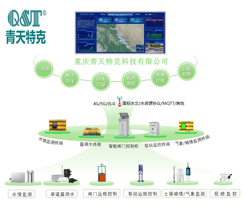 灌区监测01