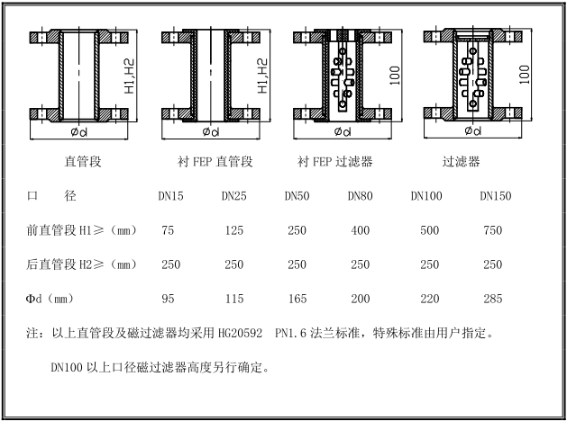 金属管浮子流量计安装示意