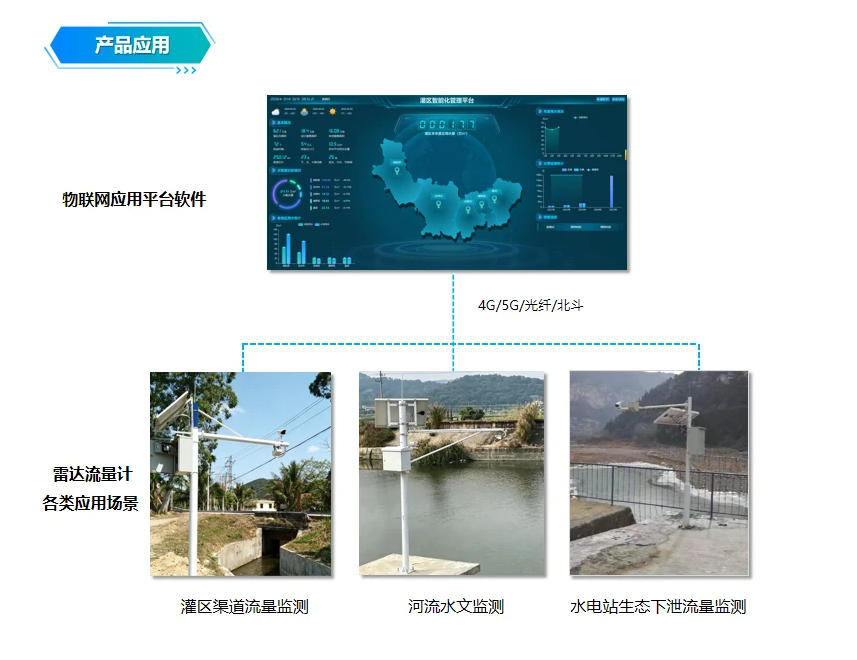雷达流量计产品 雷达流量计产品